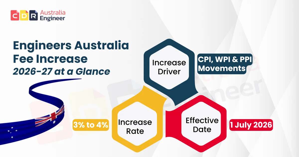 Engineers Australia skills assessment fee increase 2026-27 explained