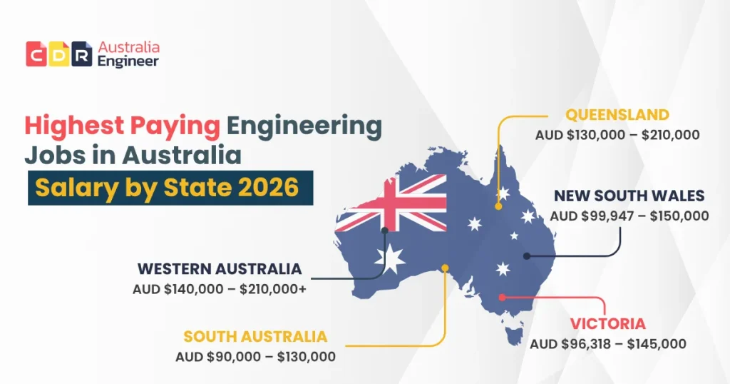 Highest paying engineering jobs salary by state Australia 2026