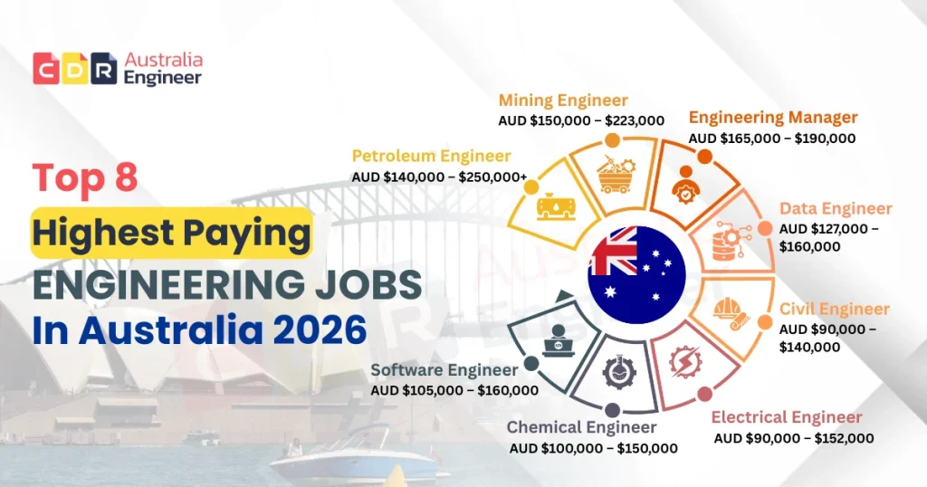 Top 8 highest paying engineering jobs in Australia 2026 with salary ranges
