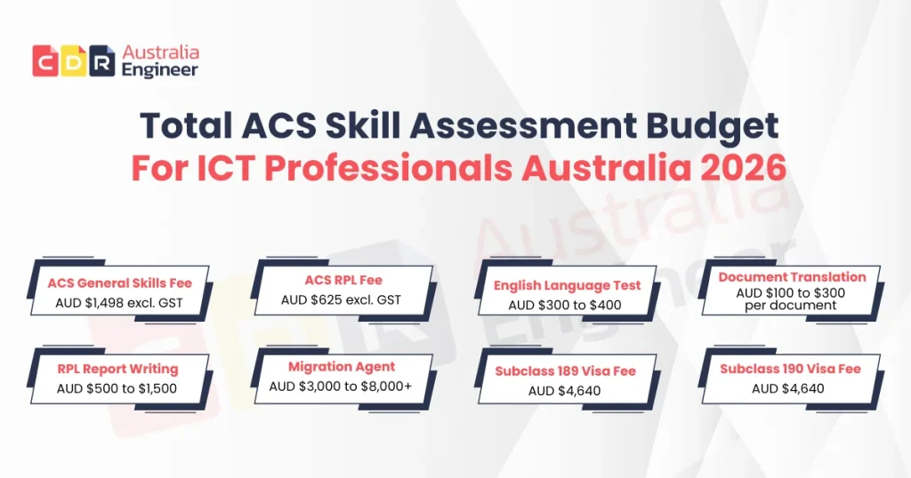 Total ACS skill assessment budget for ICT professionals Australia 2026