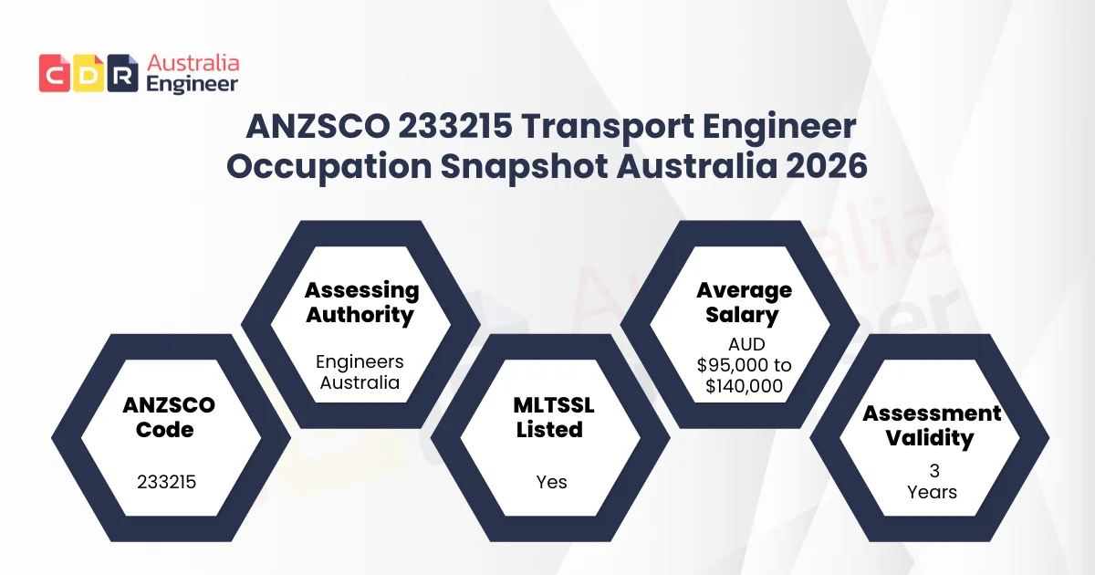 ANZSCO 233215 transport engineer occupation snapshot Australia 2026