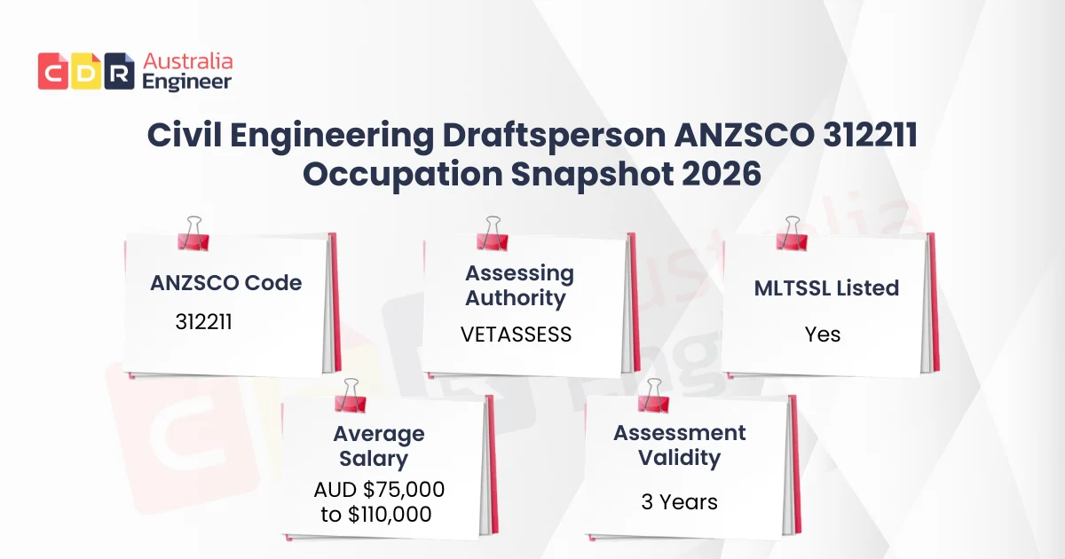 Civil engineering draftsperson ANZSCO 312211 occupation snapshot 2026