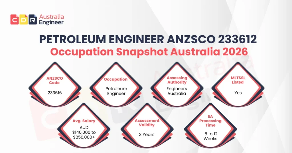 Petroleum engineer ANZSCO 233612 occupation snapshot Australia 2026
