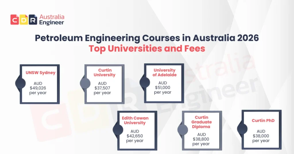 Petroleum engineering courses Australia 2026 top universities and fees