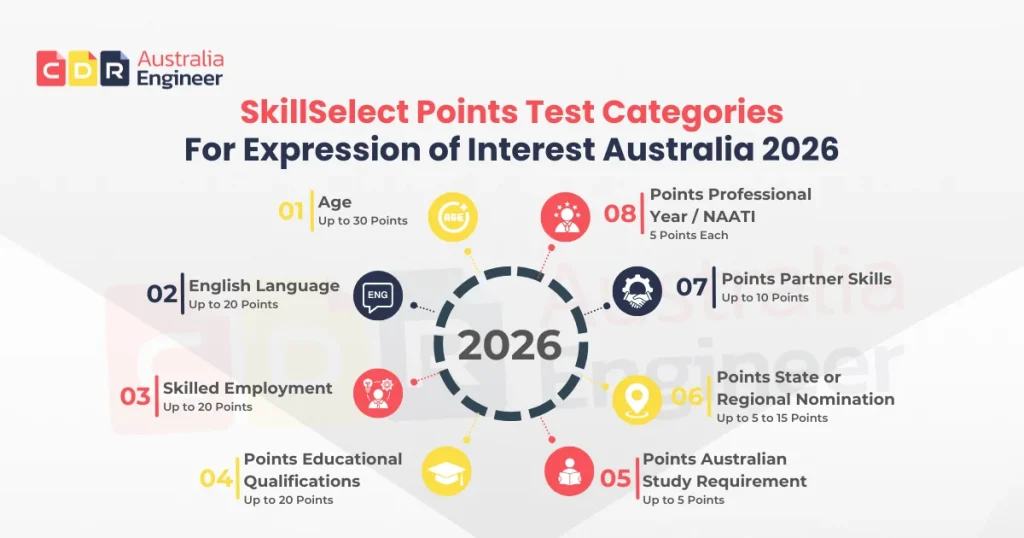 SkillSelect points test categories for Expression of Interest Australia 2026
