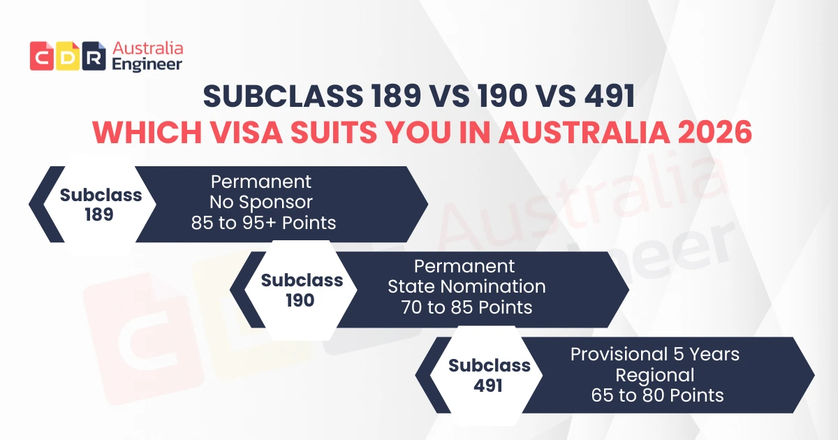 Subclass 189 vs 190 vs 491 comparison Australia 2026