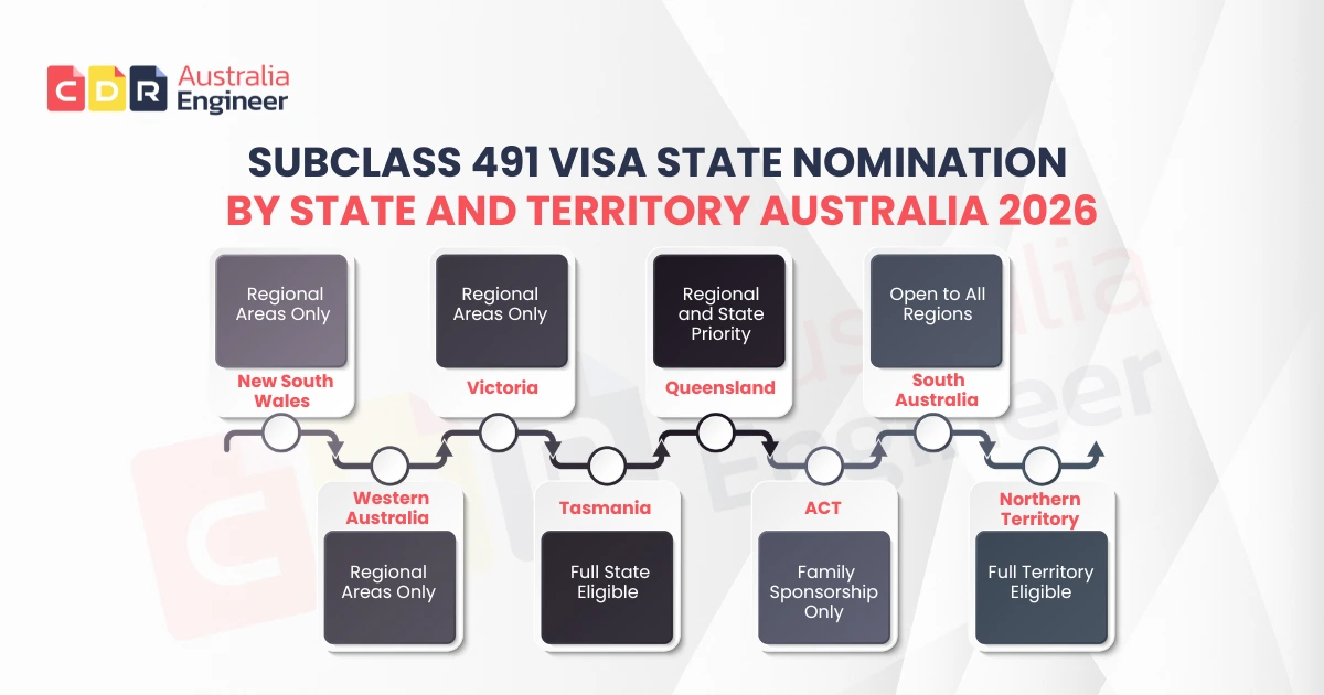 Subclass 491 visa state nomination by state and territory Australia 2026