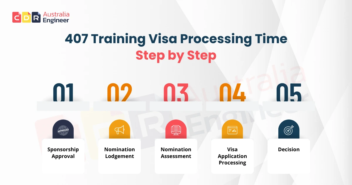407 training visa