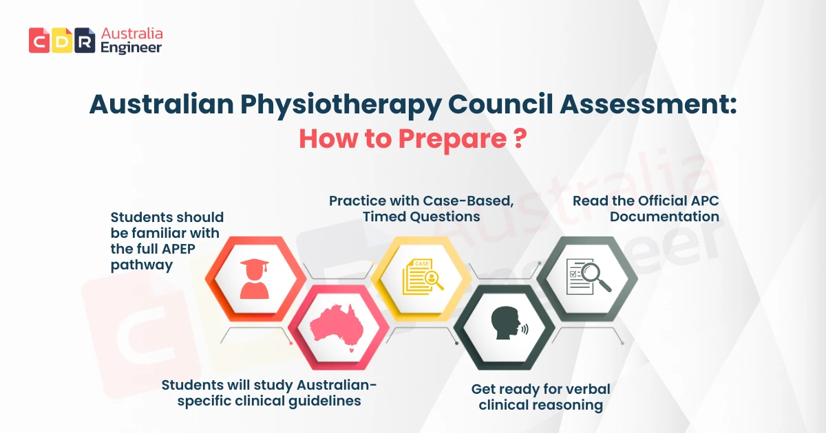 Australian Physiotherapy Council (APC)