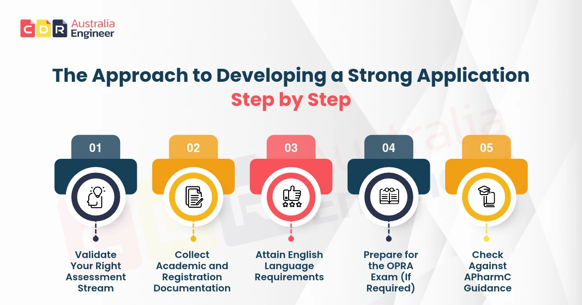 APharmc skills assessment