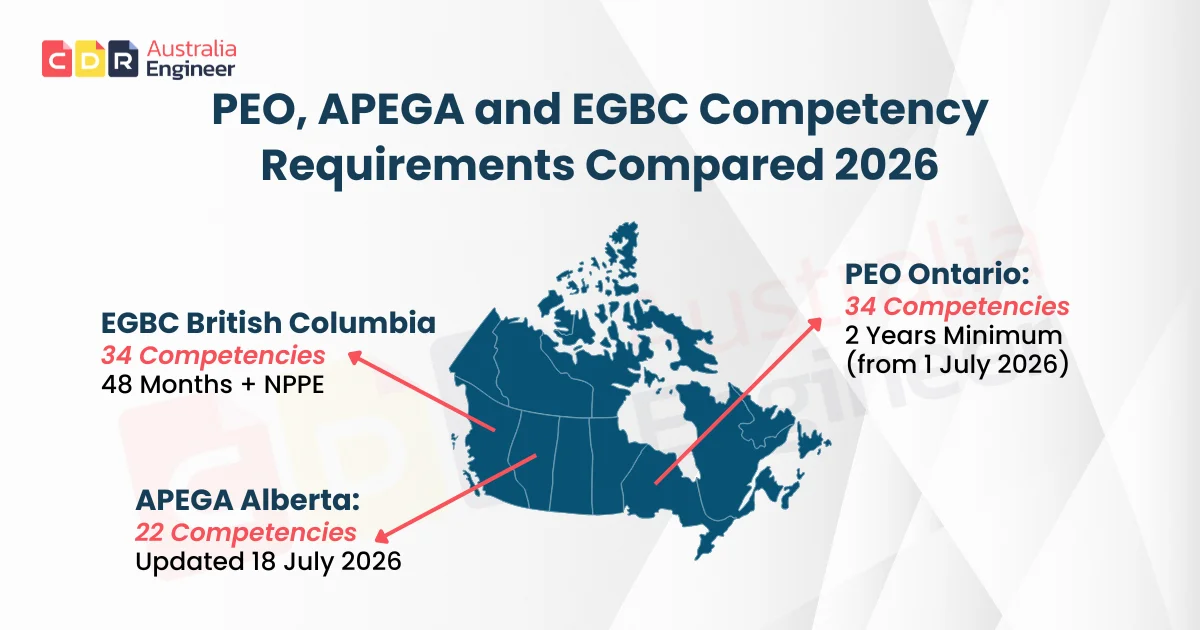 PEO APEGA EGBC P.Eng competency requirements compared 2026