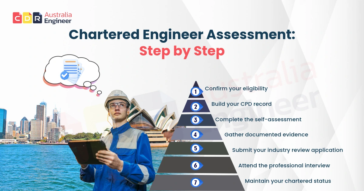 Chartered Engineer Assessment