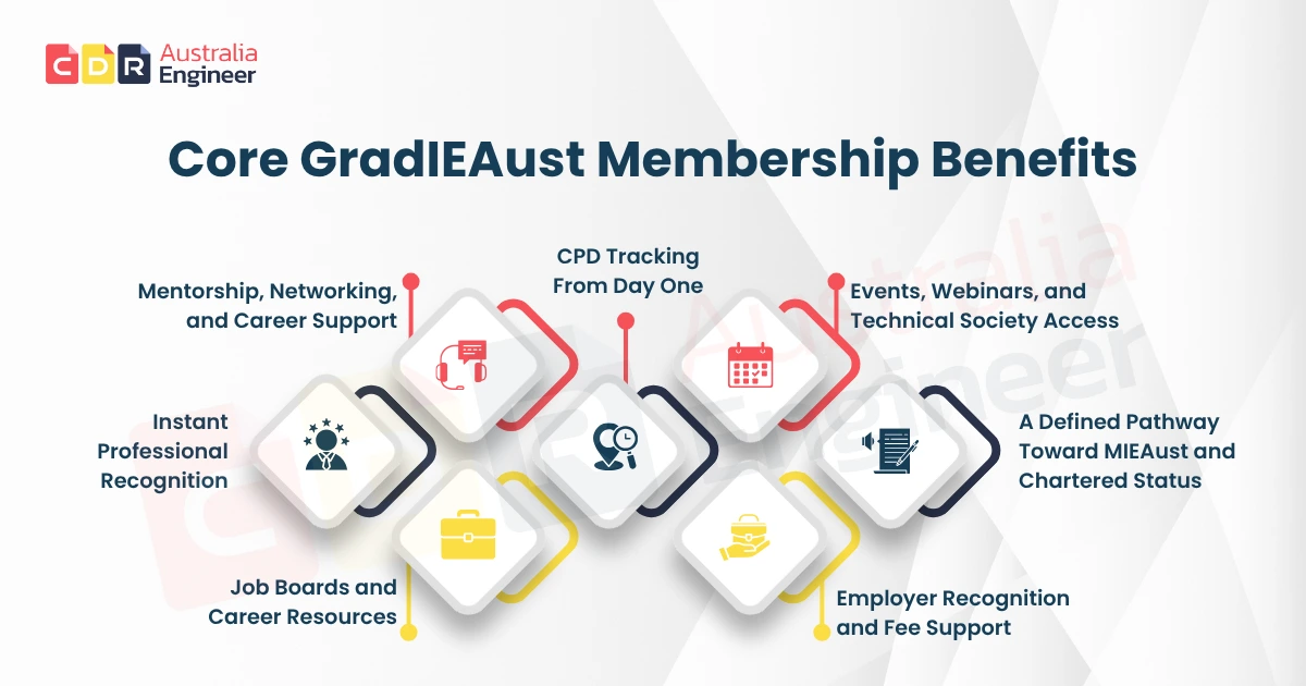 GradIEAust membership benefits