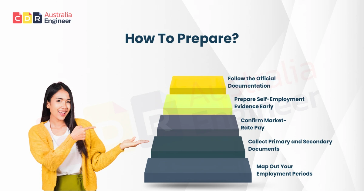 Relevant Skilled Employment Assessment