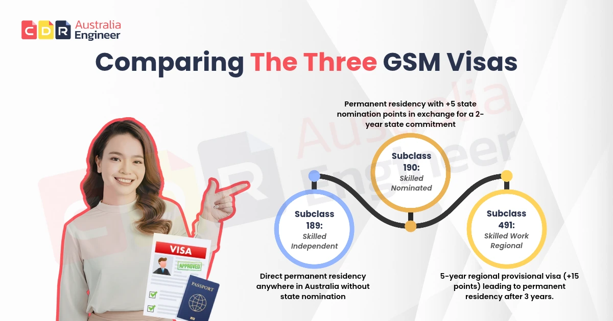 GSM pathway