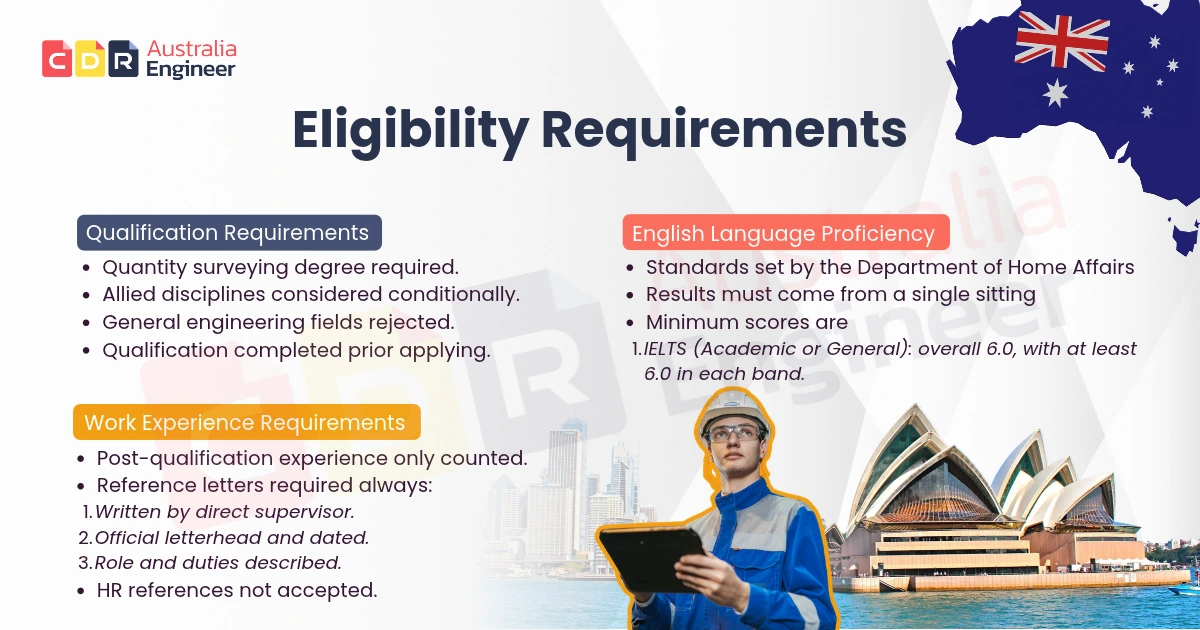AIQS assessment