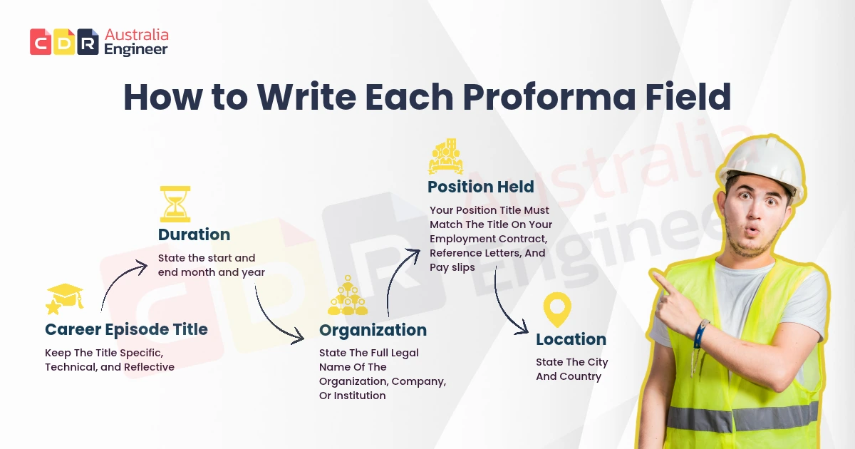 project summary proforma