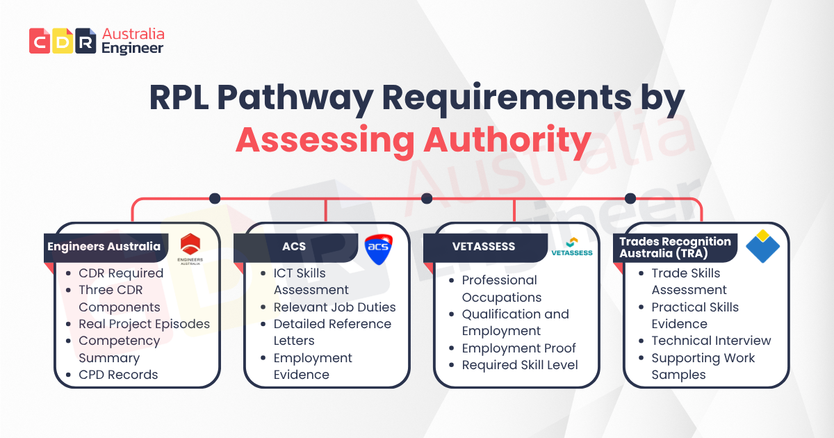 RPL pathway
